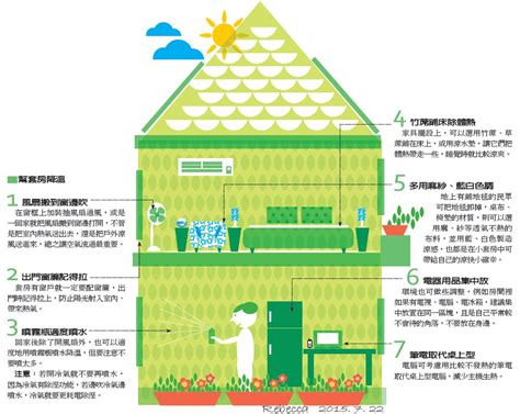 房間很熱|省電作戰／降溫7技巧 幫房子排熱氣